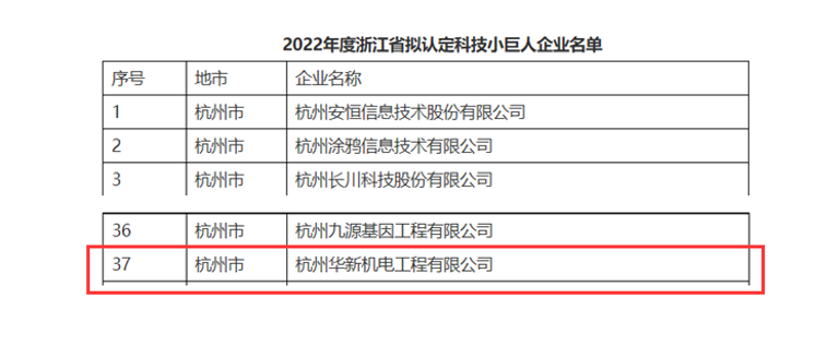 創(chuàng)新不停頓，發(fā)展不止步！ --公司榮獲“浙江省科技小巨人”企業(yè)